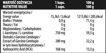ActivLab L-Carnitine HCA Plus - 50 caps